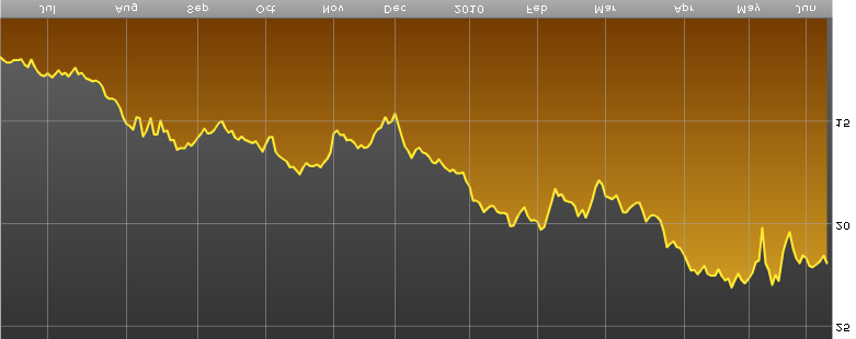 Wyniki funduszu HSBC GIF Turkey Equity (EUR) 30.04.