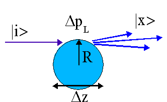 DYFRAKCJA W ODDZIAŁYWANIACH HADRONÓW (3) Dyfrakcyjna dysocjacja hadronów (nieelastyczna) warunek koherencji i> i x>: ΔI = ΔQ = ΔS = 0, ΔP = (-1)J 2 ξ = M /s =