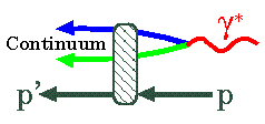 DYFRAKCJA W ODDZIAŁYWANIACH e-p (2) Układ spoczywającego protonu: fluktuacja hadronowa γ* dipol qq długość fluktuacji lf = 2Eγ/(mqq2 + Q2) > 1 fm x < 0.