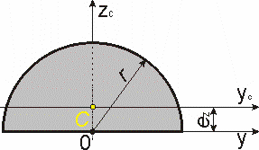 Wartości charakterstk geometrcznch dla najprostszch przekrojów: