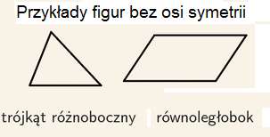 Figury z 3 osiami symetrii Osie symetrii wśród wielokątów: trójkąt równoramienny - 1 oś symetrii, trójkąt równoboczny - 3 osie symetrii, kwadrat - 4 osie symetrii, prostokąt - 2 osie symetrii, romb -