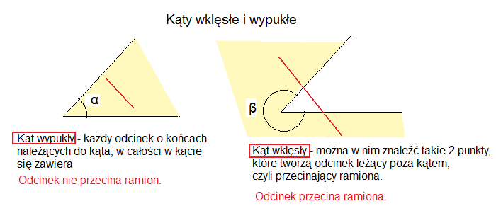 zerowy - kąt utworzony przez dwie półproste pokrywające się, a tym samym im równy. Miara kąta zerowego jest równa 0 [rad] =0.