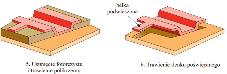 W. Maziarz, Zintegrowany sensor gazów wytworzony w technologii mikromechanicznej,