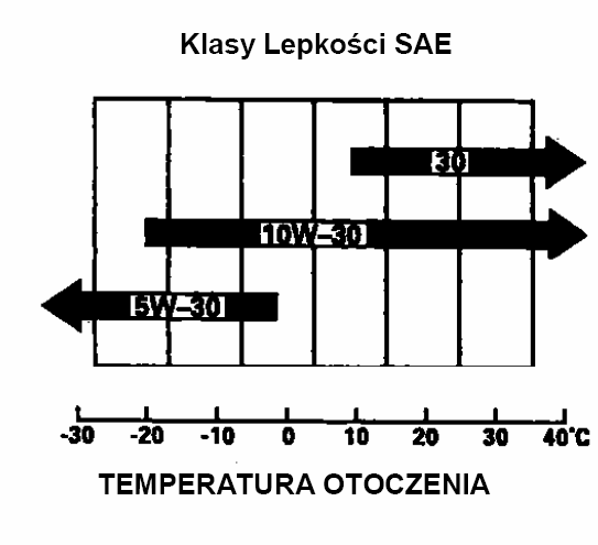 5.2. Podłączenie węŝa tłocznego Stosuj dostępne w handlu węŝe, łączniki i opaski zaciskowe węŝa. Długi lub o małej średnicy waŝ powoduje wzrost oporów przepływu i obniŝa wydajność pompy.