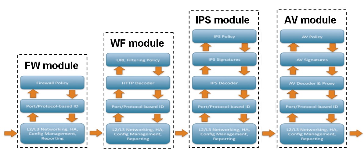 Wybór systemu firewall jest więc dla każdego przedsiębiorstwa decyzją strategiczną, niezależnie czy na jego zakup decyduje się mała firma rodzinna czy też wielka korporacja.