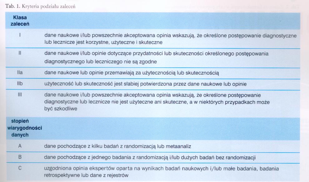 Przykładowe wytyczne EBM i ich interpretacja