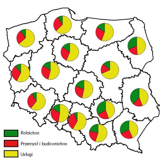 Wskaźnik: Struktura pracujących wg sektorów ekonomicznych (przemysł, usługi, rolnictwo) Wartości bazowe (2010): Rolnictwo: 11,3% Przemysł i budownictwo: 32,3% Usługi 56,4% Wartości docelowe (2020):