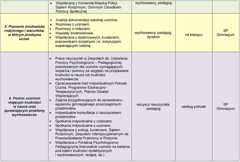 instytucjami wspierającymi rodzinę., dyrektor na bieżąco 4. Pomoc uczniom mającym trudności w nauce oraz sprawiającym problemy wychowawcze. Prace nauczycieli w Zespołach ds.