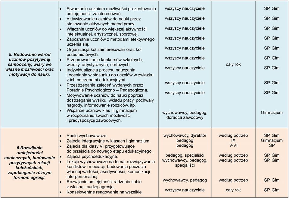 Zapoznanie uczniów z metodami efektywnego uczenia się. Organizacja kół zainteresowań oraz kół przedmiotowych. Przeprowadzanie konkursów szkolnych, wiedzy, artystycznych, sortowych.