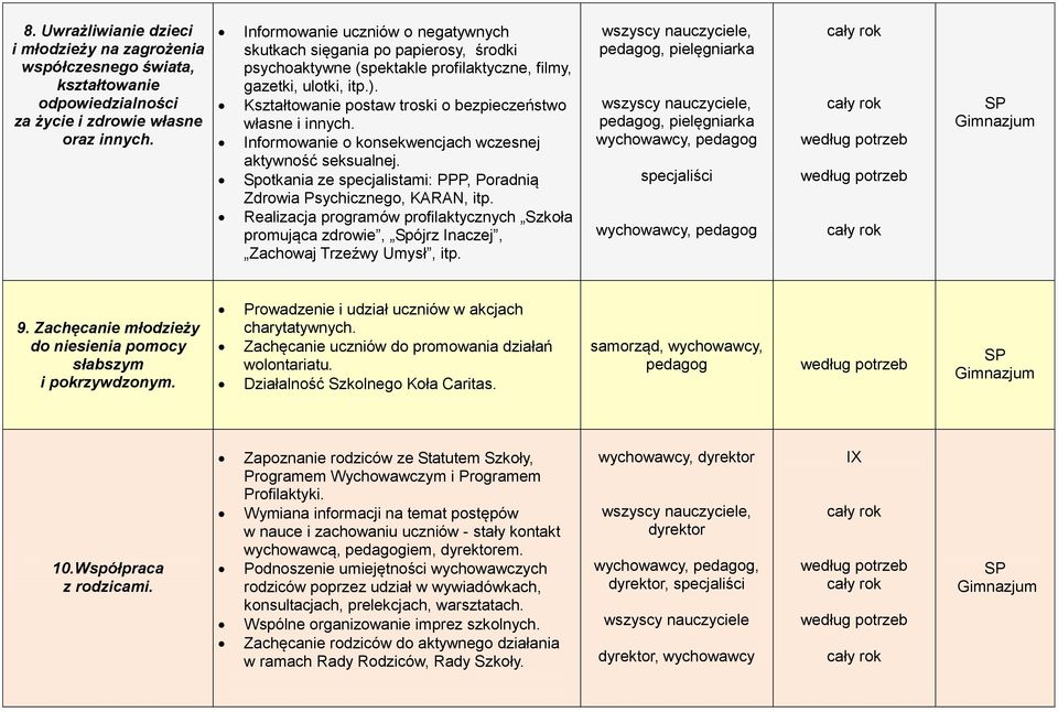 Kształtowanie postaw troski o bezpieczeństwo własne i innych. Informowanie o konsekwencjach wczesnej aktywność seksualnej. Spotkania ze specjalistami: PPP, Poradnią Zdrowia Psychicznego, KARAN, itp.