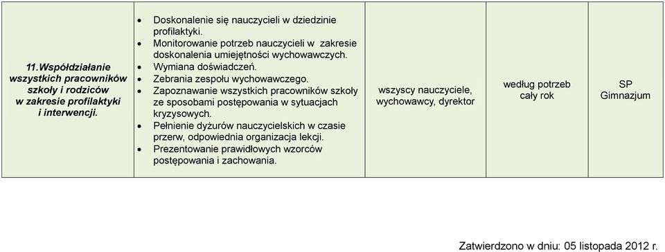 Wymiana doświadczeń. Zebrania zespołu wychowawczego. Zapoznawanie wszystkich pracowników szkoły ze sposobami postępowania w sytuacjach kryzysowych.