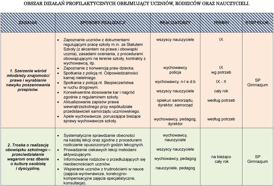 ze Statutem Szkoły (z akcentem na prawa i obowiązki ucznia), zasadami oceniania, z procedurami obowiązującymi na terenie szkoły, kontrakty z wychowawcą, itp. Zapoznanie z konwencją praw dziecka.