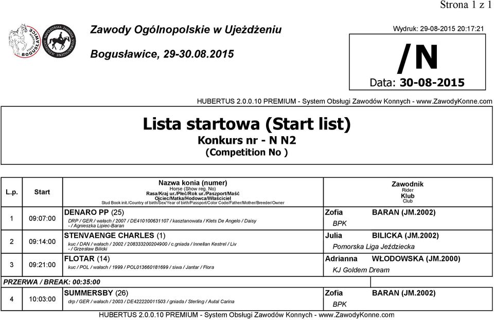 2002) kuc / DAN / wałach / 2002 / 208333200204900 / c.gniada / Innellan Kestrel / Liv - / Grzesław Bilicki Pomorska Liga Jeździecka FLOTAR (14) Adrianna WŁODOWSKA (JM.