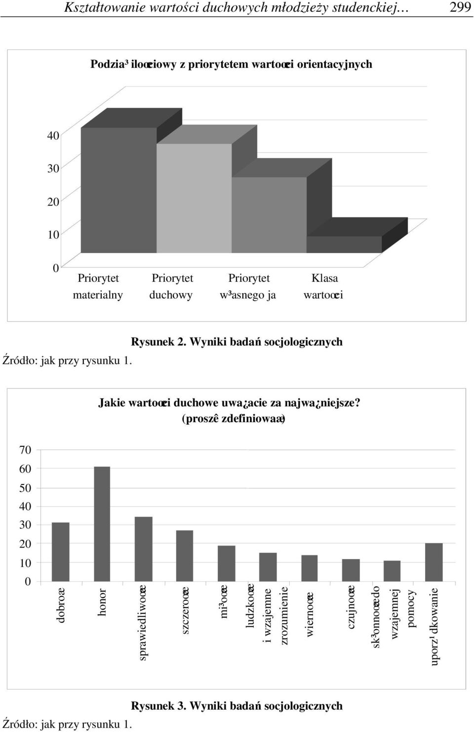 Wyniki badań socjologicznych Jakie wartoœci duchowe uwa acie za najwa niejsze?