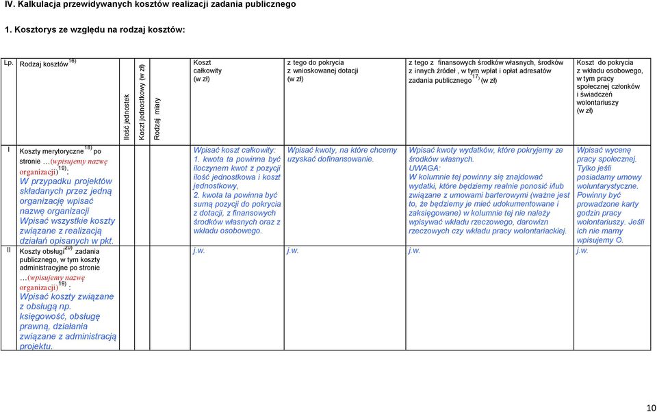 innych źródeł, w tym wpłat i opłat adresatów 17 zadania publicznego ) (w zł) Koszt do pokrycia z wkładu osobowego, w tym pracy społecznej członków i świadczeń wolontariuszy (w zł) I 18) Koszty