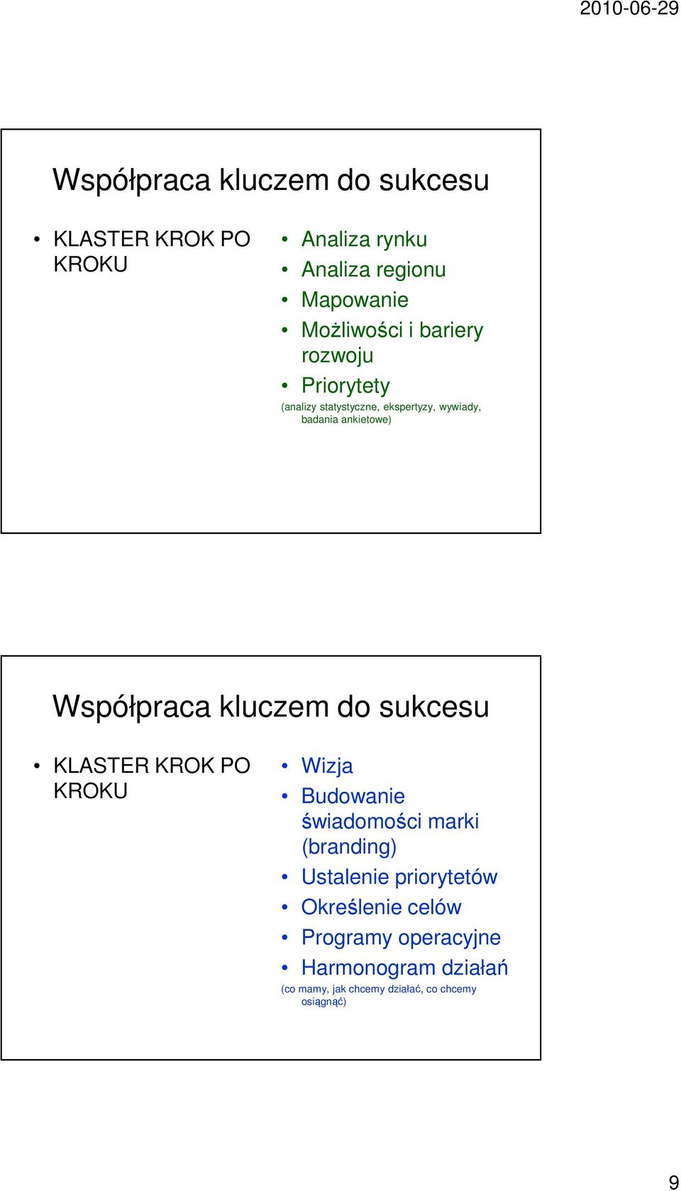 KROKU Wizja Budowanie świadomości marki (branding) Ustalenie priorytetów Określenie celów