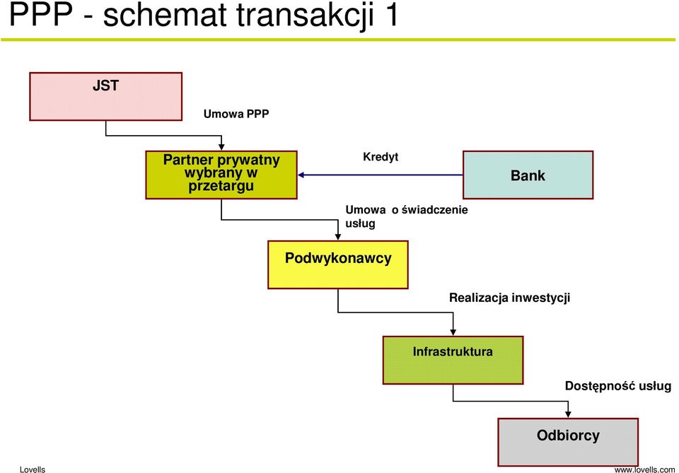 Umowa o świadczenie usług Bank Podwykonawcy