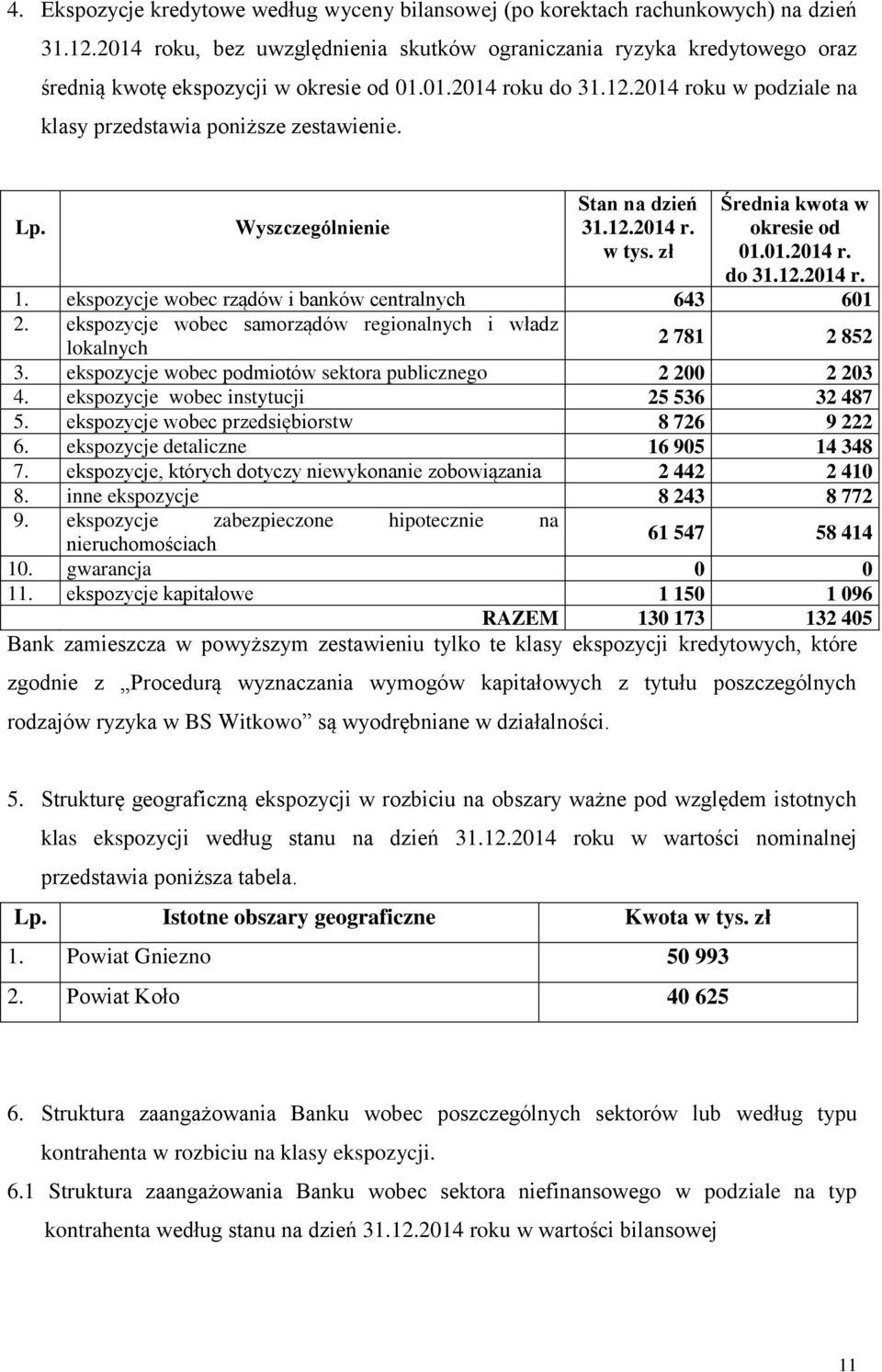 Lp. Wyszczególnienie Stan na dzień 31.12.2014 r. w tys. zł Średnia kwota w okresie od 01.01.2014 r. do 31.12.2014 r. 1. ekspozycje wobec rządów i banków centralnych 643 601 2.