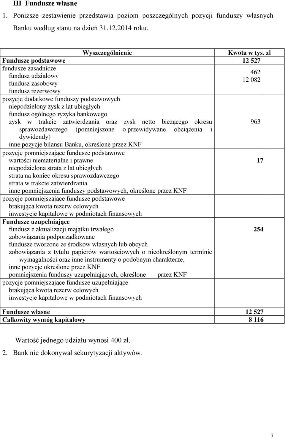 ogólnego ryzyka bankowego zysk w trakcie zatwierdzania oraz zysk netto bieżącego okresu 963 sprawozdawczego (pomniejszone o przewidywane obciążenia i dywidendy) inne pozycje bilansu Banku, określone