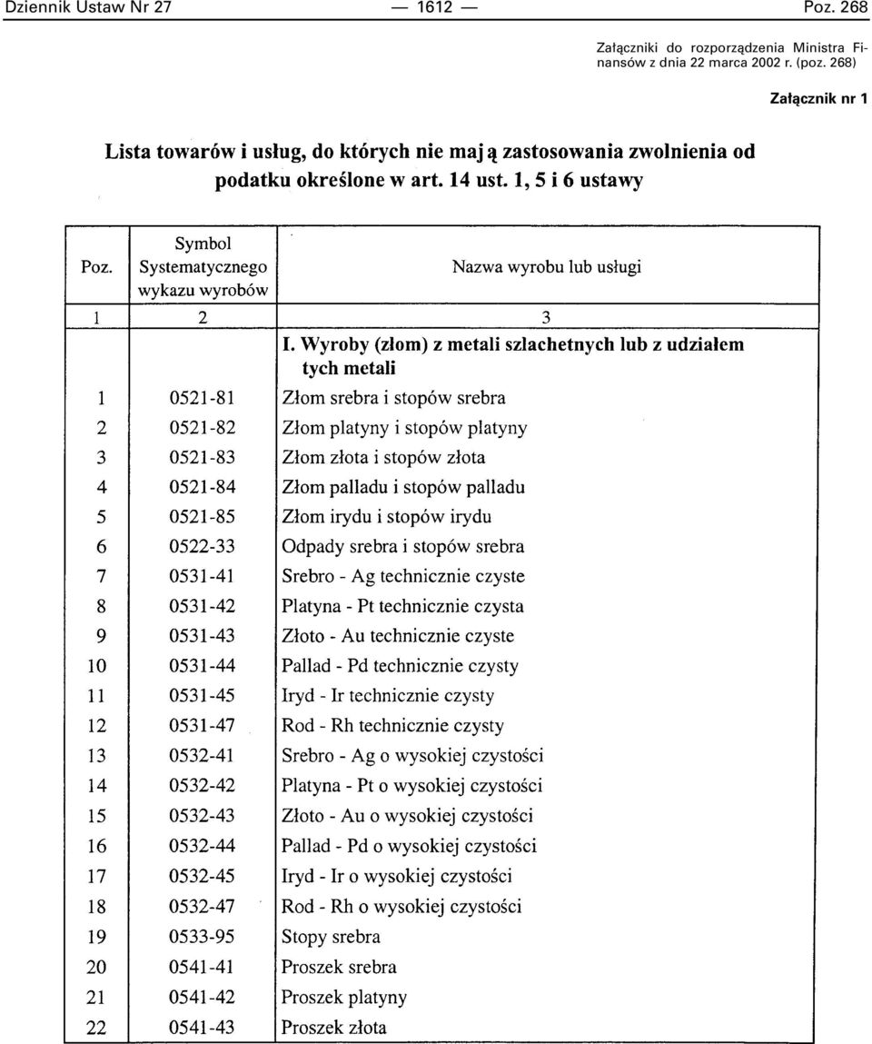 Ministra Finansów z dnia 22