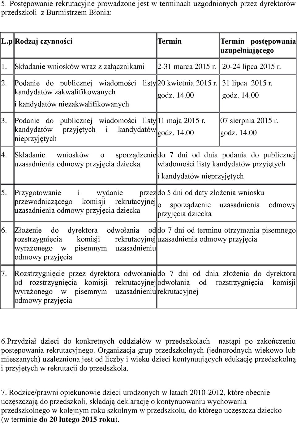 3. Podanie do publicznej wiadomości listy 11 maja 2015 r. kandydatów przyjętych i kandydatów nieprzyjętych 31 lipca 2015 r. 07 sierpnia 2015 r. 4.