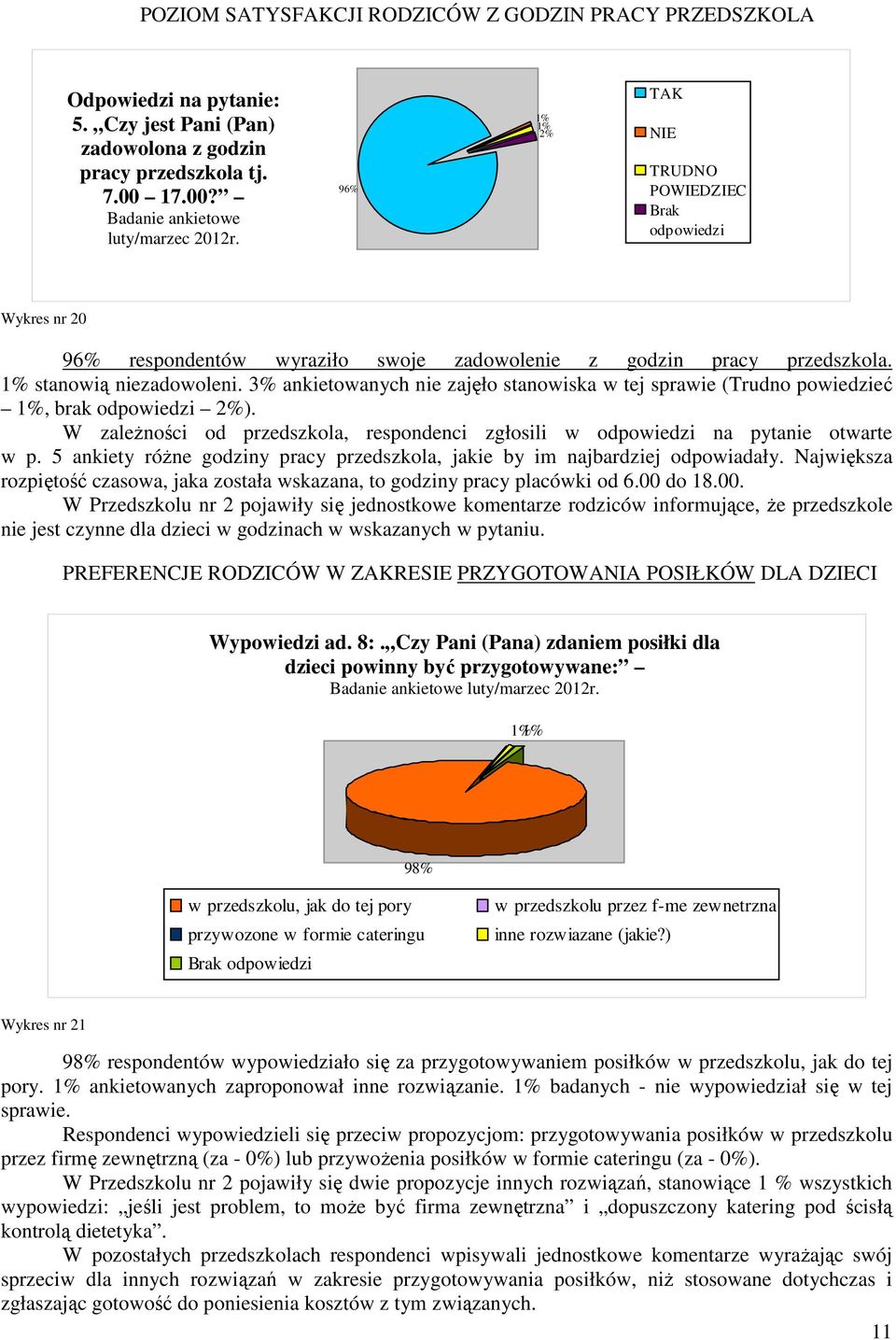 3% ankietowanych nie zajęło stanowiska w tej sprawie (Trudno powiedzieć 1%, brak odpowiedzi 2%). W zależności od przedszkola, respondenci zgłosili w odpowiedzi na pytanie otwarte w p.