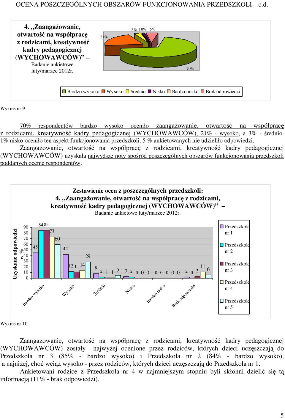 wysoko oceniło zaangażowanie, otwartość na współpracę z rodzicami, kreatywność kadry pedagogicznej (WYCHOWAWCÓW), 21% - wysoko, a 3% - średnio. 1% nisko oceniło ten aspekt funkcjonowania przedszkoli.