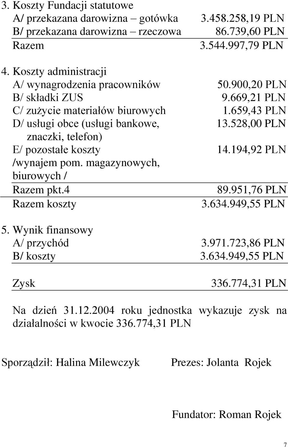 528,00 PLN znaczki, telefon) E/ pozostałe koszty 14.194,92 PLN /wynajem pom. magazynowych, biurowych / Razem pkt.4 89.951,76 PLN Razem koszty 3.634.949,55 PLN 5.