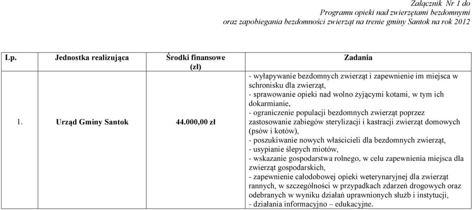 000,00 zł Zadania - wyłapywanie bezdomnych zwierząt i zapewnienie im miejsca w schronisku dla zwierząt, - sprawowanie opieki nad wolno żyjącymi kotami, w tym ich dokarmianie, - ograniczenie populacji