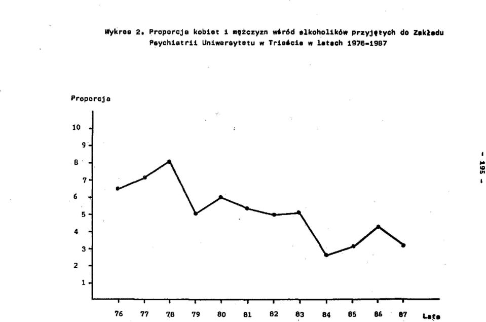 Psychiatrii Uniwersytetu w Trla'cl. w l.t.ch 1976-1987 Proporcj 8 10 9 B 7.