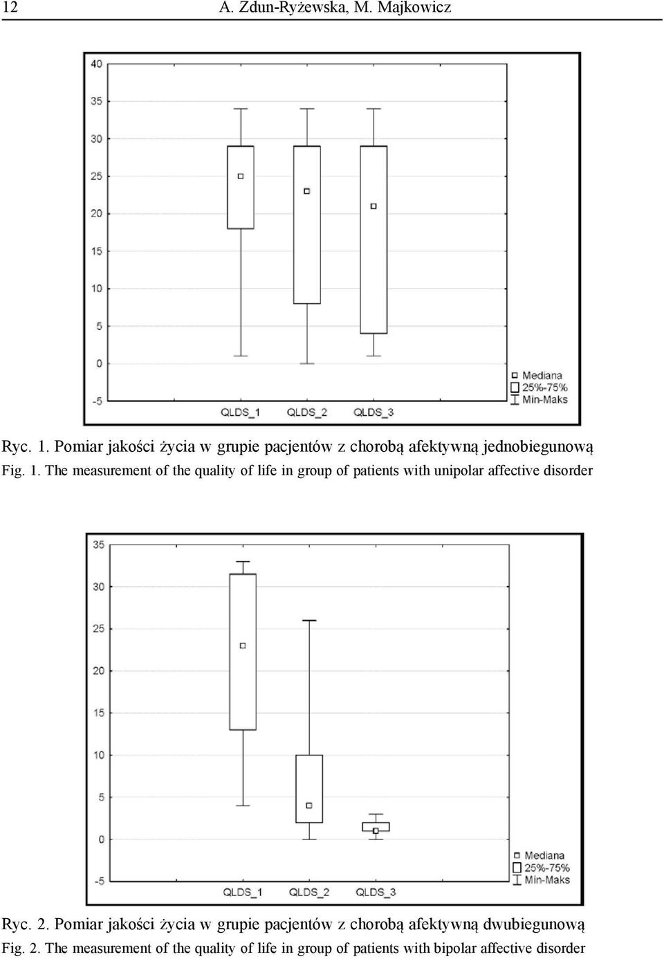 The measurement of the quality of life in group of patients with unipolar affective disorder Ryc. 2.