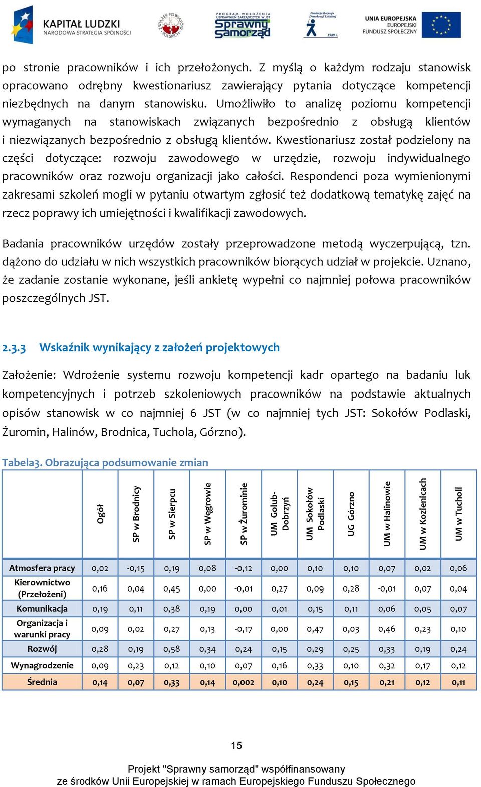 Umożliwiło to analizę poziomu kompetencji wymaganych na stanowiskach związanych bezpośrednio z obsługą klientów i niezwiązanych bezpośrednio z obsługą klientów.