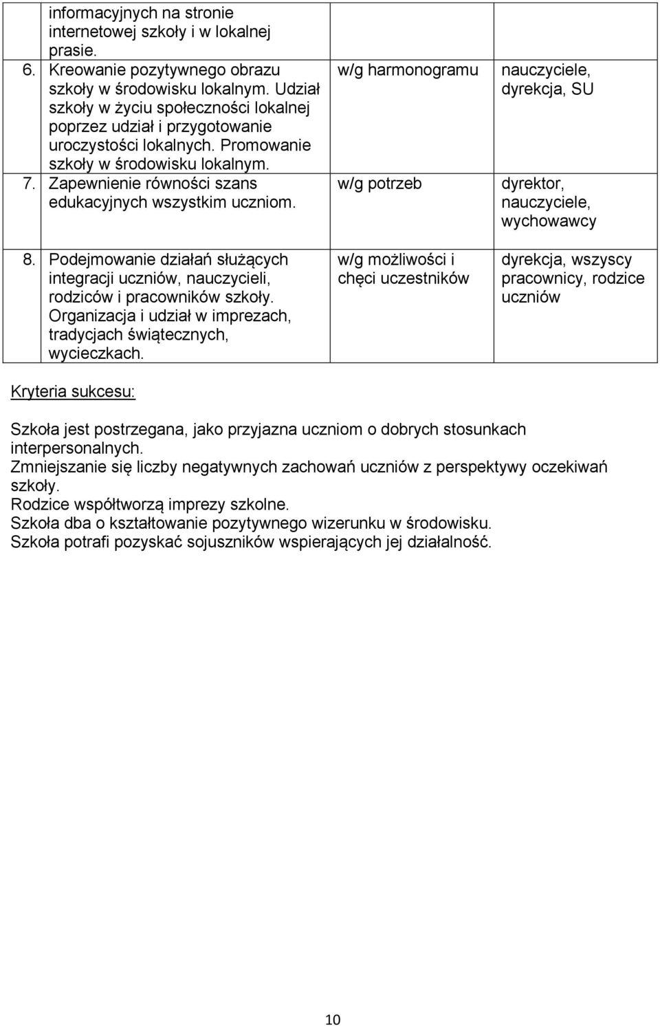 Zapewnienie równości szans edukacyjnych wszystkim uczniom. 8. Podejmowanie działań służących integracji uczniów, nauczycieli, rodziców i pracowników szkoły.