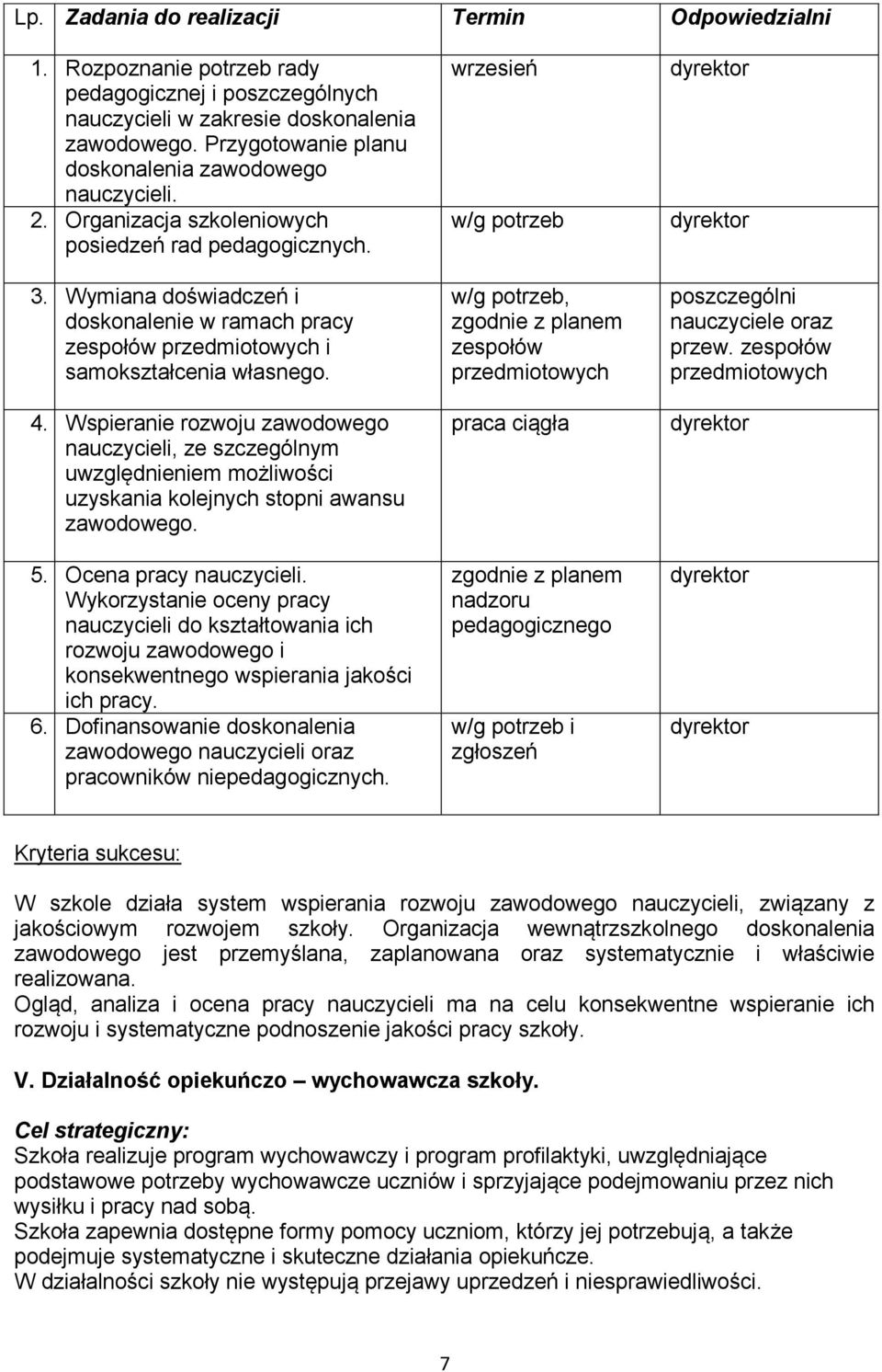 Wymiana doświadczeń i doskonalenie w ramach pracy zespołów przedmiotowych i samokształcenia własnego. 4.