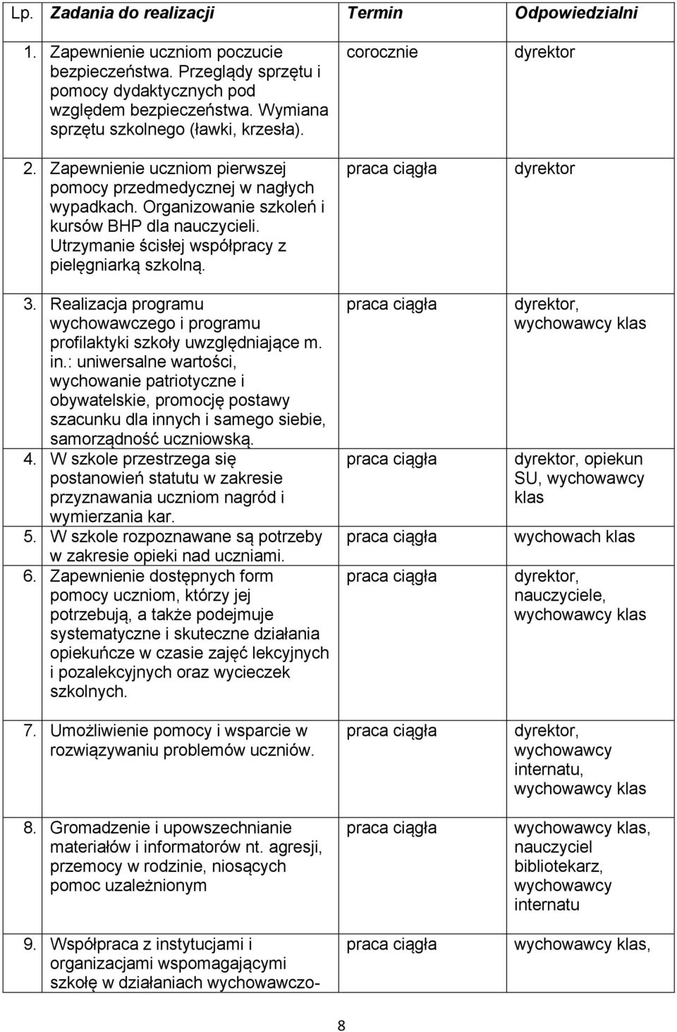 Utrzymanie ścisłej współpracy z pielęgniarką szkolną. 3. Realizacja programu wychowawczego i programu profilaktyki szkoły uwzględniające m. in.