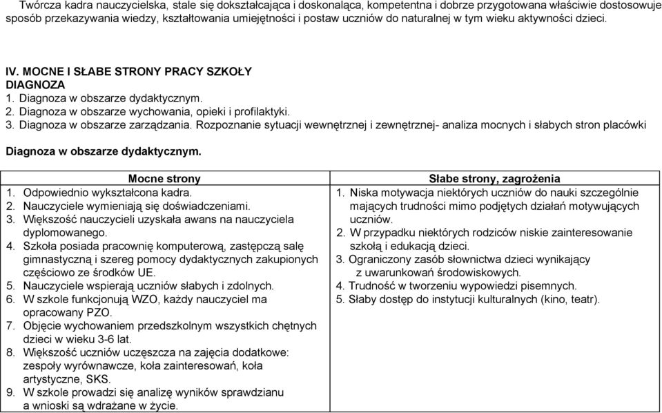 Diagnoza w obszarze zarządzania. Rozpoznanie sytuacji wewnętrznej i zewnętrznej analiza mocnych i słabych stron placówki Diagnoza w obszarze dydaktycznym. Mocne strony 1.