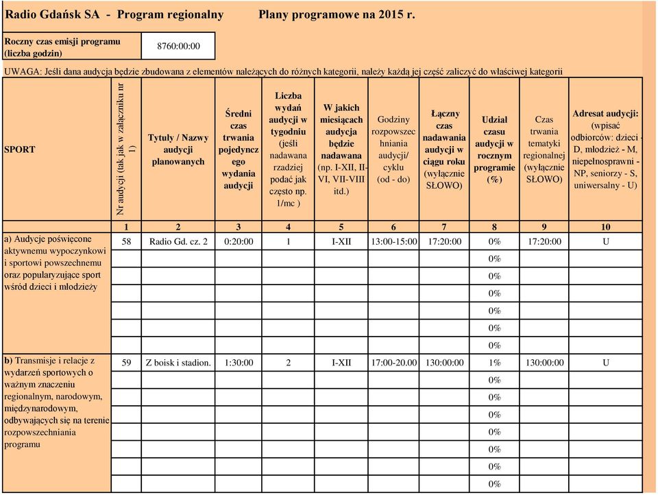 SPORT Tytuły / Nazwy audycji planowanych Średni czas trwania pojedyncz ego wydania audycji Liczba wydań tygodniu (jeśli nadawana rzadziej podać jak często np.