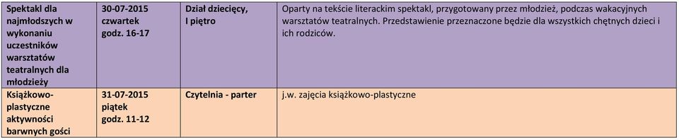 16-17 31-07-2015 Oparty na tekście literackim spektakl, przygotowany przez