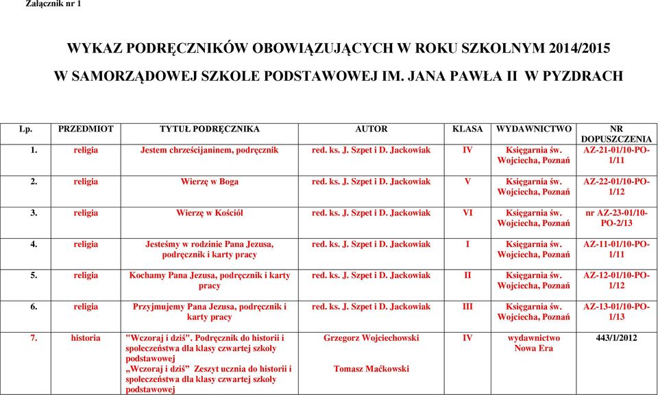 religia Wierzę w Boga red. ks. J. Szpet i D. Jackowiak Księgarnia św. 3. religia Wierzę w Kościół red. ks. J. Szpet i D. Jackowiak Księgarnia św. AZ-22-01/10-PO- 1/12 nr AZ-23-01/10- PO-2/13 4.