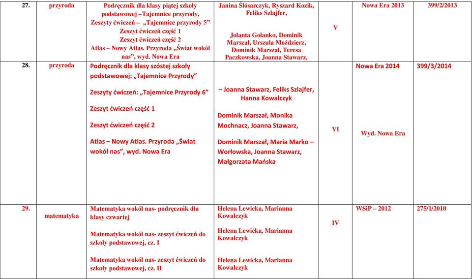 przyroda Podręcznik dla klasy szóstej szkoły : Tajemnice Przyrody Janina Ślósarczyk, Ryszard Kozik, Feliks Szlajfer, Jolanta Golanko, Dominik Marszał, Urszula Moździerz, Dominik Marszał, Teresa