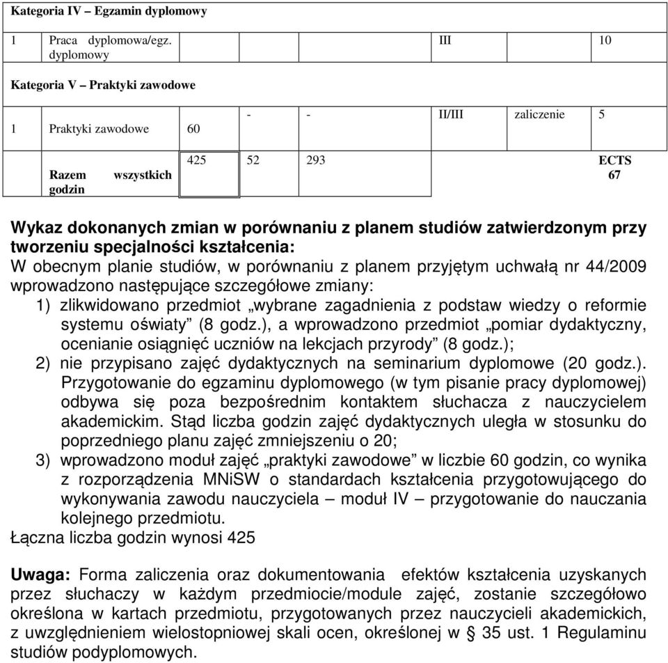 przy tworzeniu specjalności kształcenia: W obecnym planie studiów, w porównaniu z planem przyjętym uchwałą nr 44/09 wprowadzono następujące szczegółowe zmiany: 1) zlikwidowano przedmiot wybrane