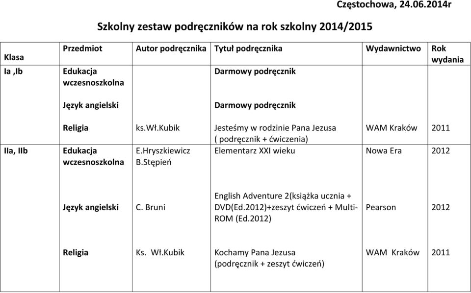 Darmowy podręcznik IIa, IIb Edukacja wczesnoszkolna ks.wł.kubik E.Hryszkiewicz B.