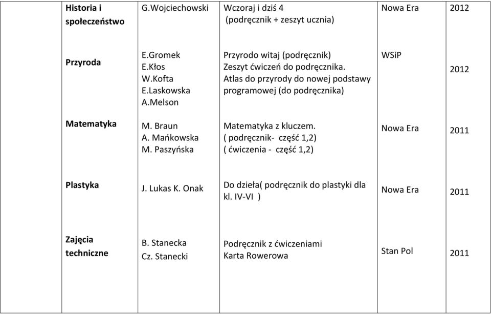 Atlas do przyrody do nowej podstawy programowej (do podręcznika) Matematyka M. Braun A. Mańkowska M. Paszyńska Matematyka z kluczem.