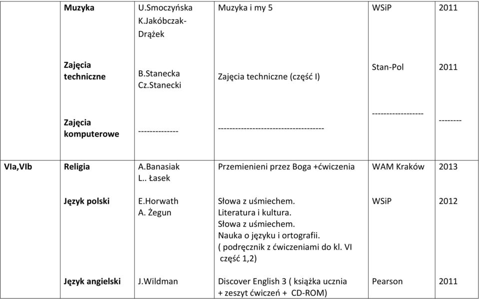 -------- VIa,VIb A.Banasiak L.. Łasek Przemienieni przez Boga +ćwiczenia 2013 Język polski E.Horwath A. Żegun Słowa z uśmiechem.