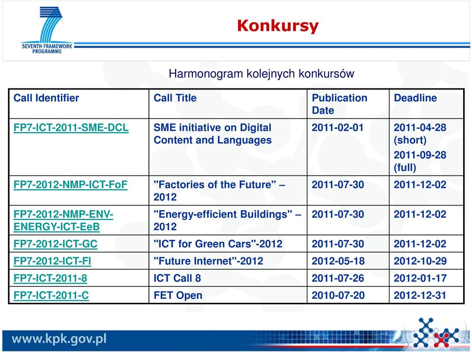 FP7-2012-NMP-ENV- ENERGY-ICT-EeB "Energy-efficient Buildings" 2012 2011-07-30 2011-12-02 FP7-2012-ICT-GC "ICT for Green Cars"-2012 2011-07-30