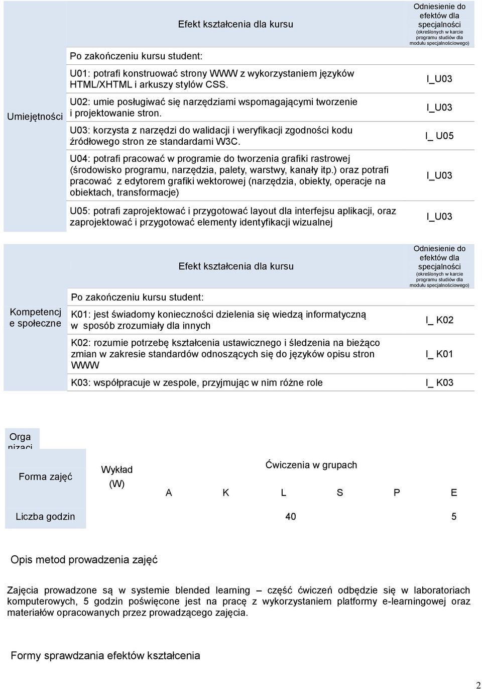 ) orz porfi prcoć z dorm grfiki koroj (nrzędzi, obik, oprcj n obikch, rnsformcj) U05: porfi zprojkoć i przgooć lou dl inrfjsu plikcji, orz zprojkoć i przgooć lmn idnfikcji izulnj Odnisini do fkó dl