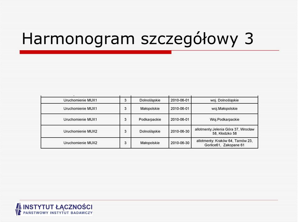 małopolskie Uruchomienie MUX1 3 Podkarpackie 2010-06-01 Woj.