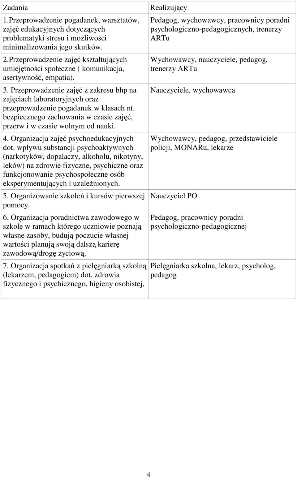 Przeprowadzenie zajęć z zakresu bhp na zajęciach laboratoryjnych oraz przeprowadzenie pogadanek w klasach nt. bezpiecznego zachowania w czasie zajęć, przerw i w czasie wolnym od nauki. 4.