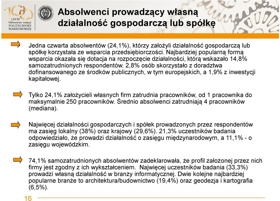 2,8% osób skorzystało z doradztwa dofinansowanego ze środków publicznych, w tym europejskich, a 1,9% z inwestycji kapitałowej.