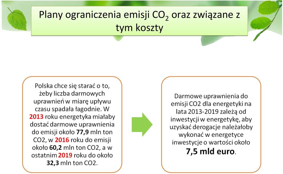 emisji CO 2